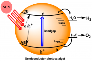Photocatlysis 2