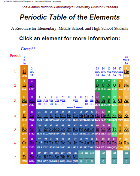 A Periodic Table of the Elements at Los Alamos National Laboratory.png